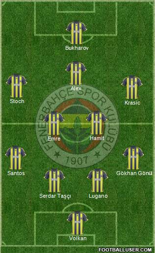 Fenerbahçe SK 4-4-1-1 football formation