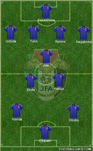 Japan 4-3-3 football formation