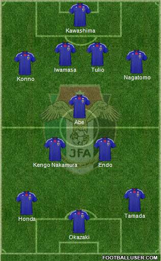 Japan 4-1-2-3 football formation