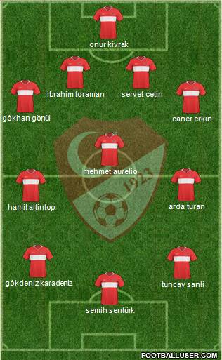 Turkey 4-3-3 football formation