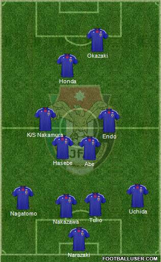 Japan football formation