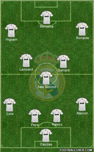 Real Madrid C.F. 4-3-3 football formation