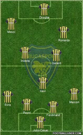 Bucaspor 4-3-3 football formation