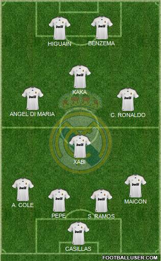 Real Madrid C.F. football formation