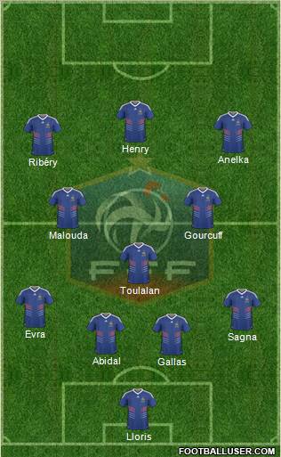 France football formation