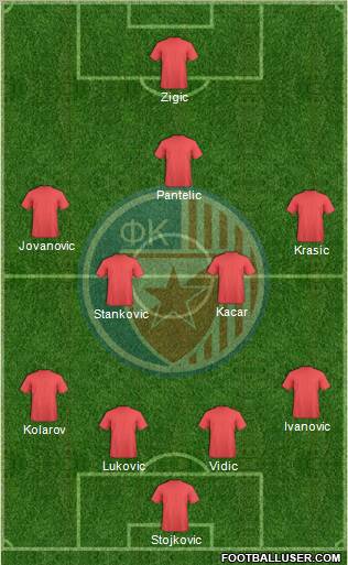 FC Red Star Belgrade 4-4-1-1 football formation