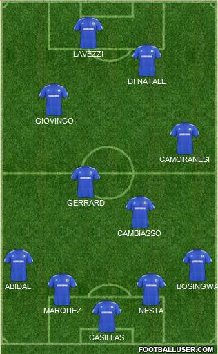 Chelsea football formation