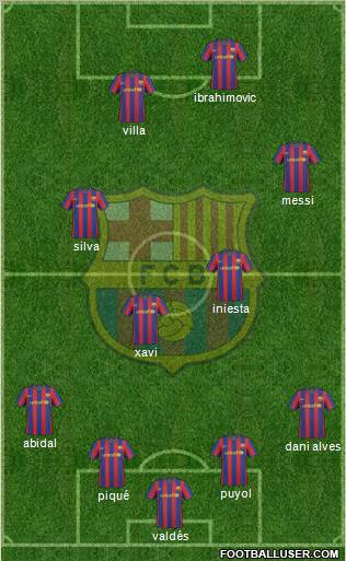 F.C. Barcelona football formation