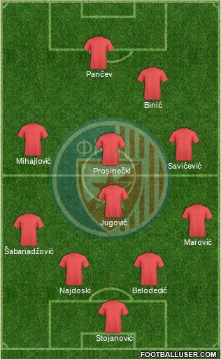 FC Red Star Belgrade football formation