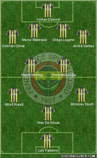 Fenerbahçe SK football formation