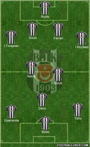 Besiktas JK football formation