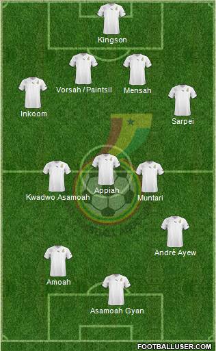 Ghana football formation