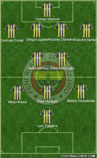 Fenerbahçe SK football formation