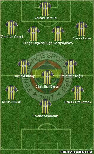 Fenerbahçe SK football formation