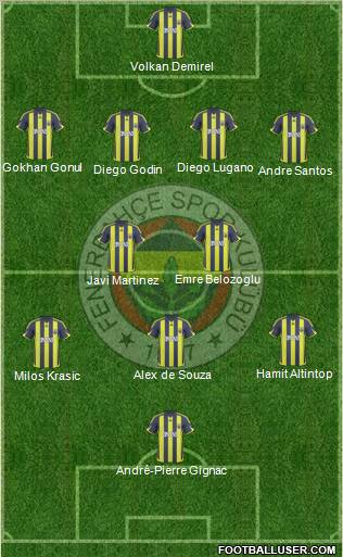 Fenerbahçe SK football formation