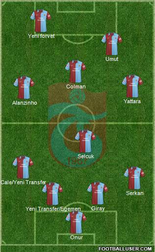 Trabzonspor 4-4-2 football formation