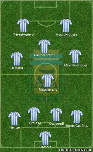 Argentina 4-4-2 football formation