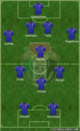 Japan 4-1-3-2 football formation