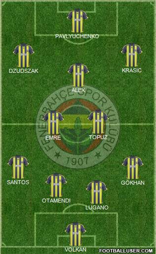 Fenerbahçe SK football formation