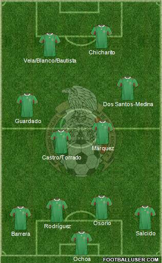 Mexico football formation