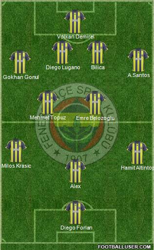 Fenerbahçe SK 4-5-1 football formation