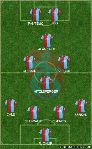 Trabzonspor Formation 2010