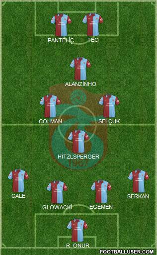 Trabzonspor 4-1-3-2 football formation