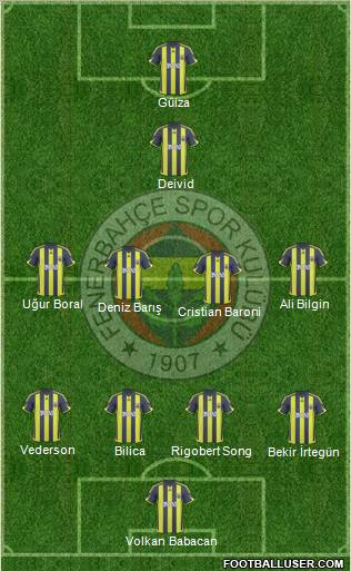 Fenerbahçe SK football formation