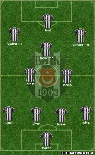 Besiktas JK football formation