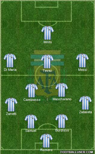 Argentina 4-2-3-1 football formation