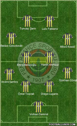 Fenerbahçe SK football formation