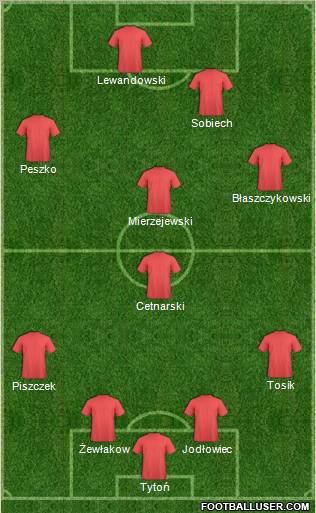 Mazowsze Grojec Formation 2010