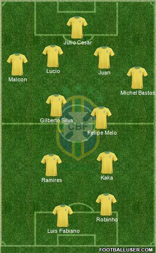 Brazil 4-2-2-2 football formation