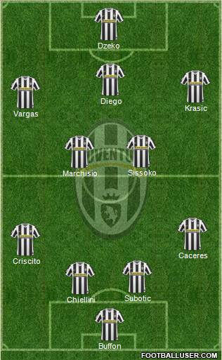 Juventus Formation 2010