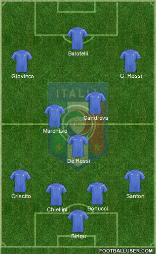 Italy 4-3-3 football formation