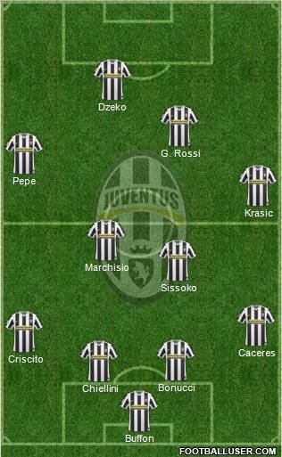 Juventus Formation 2010