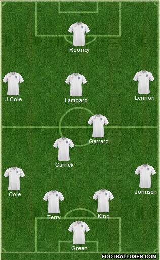 England football formation