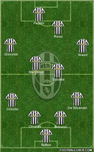 Juventus Formation 2010