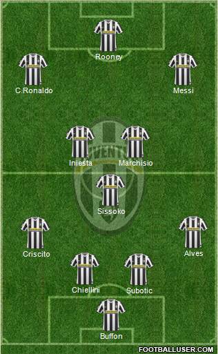 Juventus Formation 2010