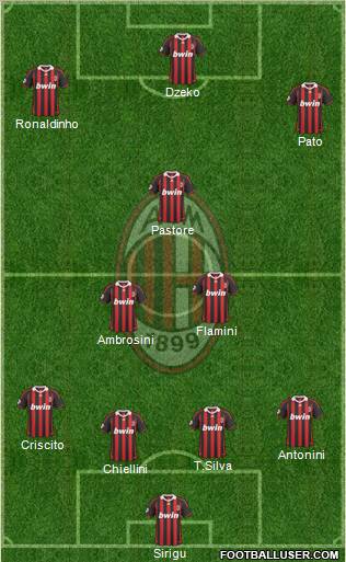 A.C. Milan 4-3-3 football formation