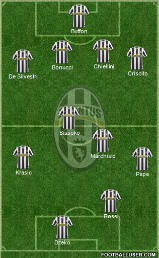 Juventus Formation 2010