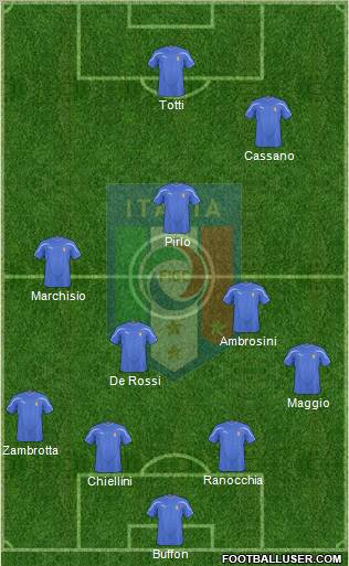 Italy 4-4-2 football formation