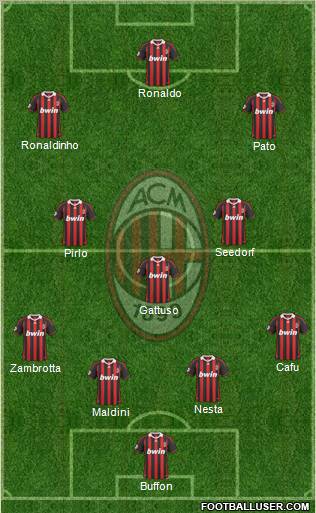 A.C. Milan 4-3-3 football formation