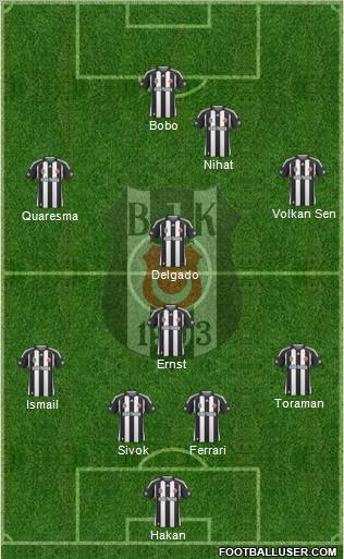 Besiktas JK football formation