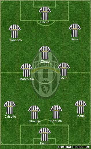 Juventus Formation 2010