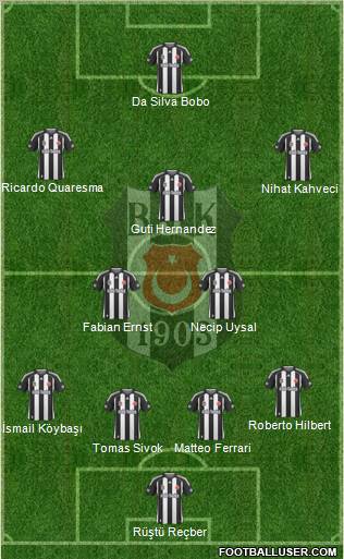 Besiktas JK 4-2-3-1 football formation