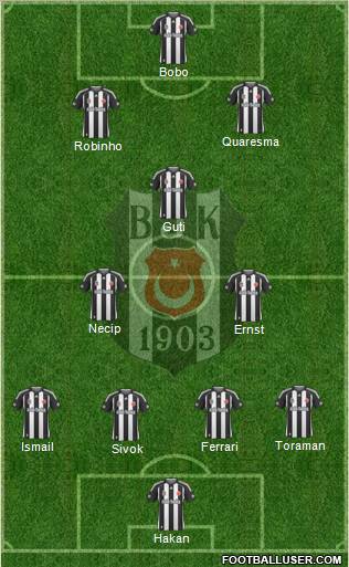 Besiktas JK 4-2-1-3 football formation