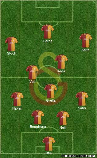 Galatasaray SK football formation