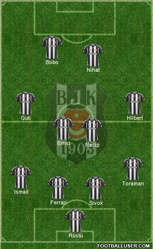 Besiktas JK Formation 2010