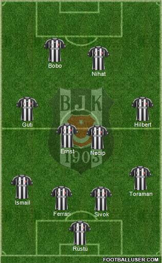 Besiktas JK 4-4-2 football formation